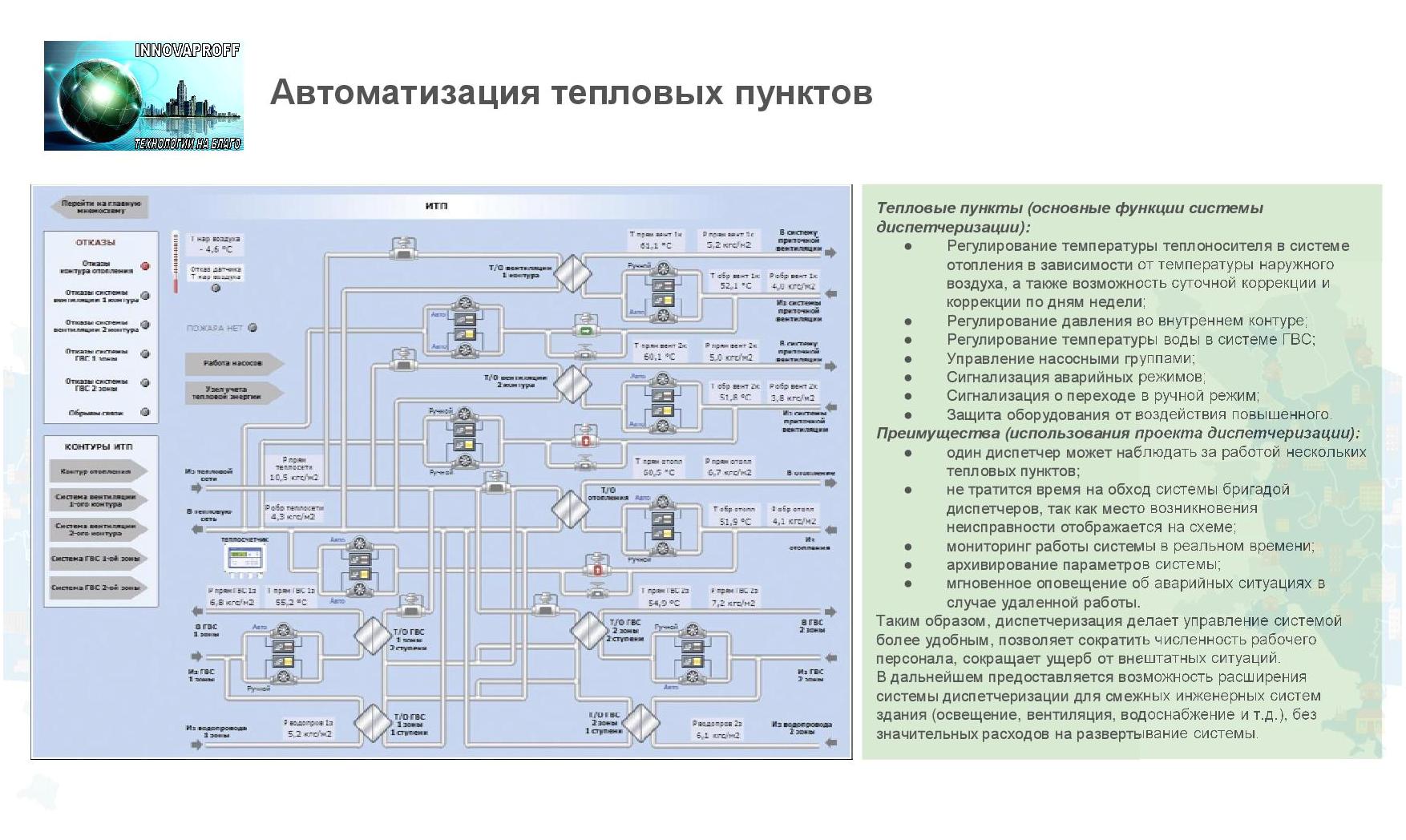 Автоматизация теплового пункта