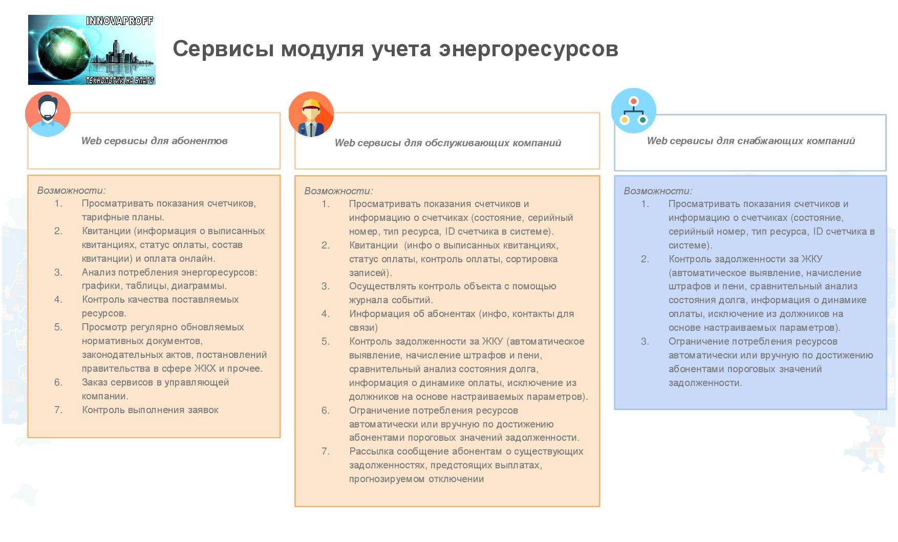 Сервисы модуля учета энергоресурсов