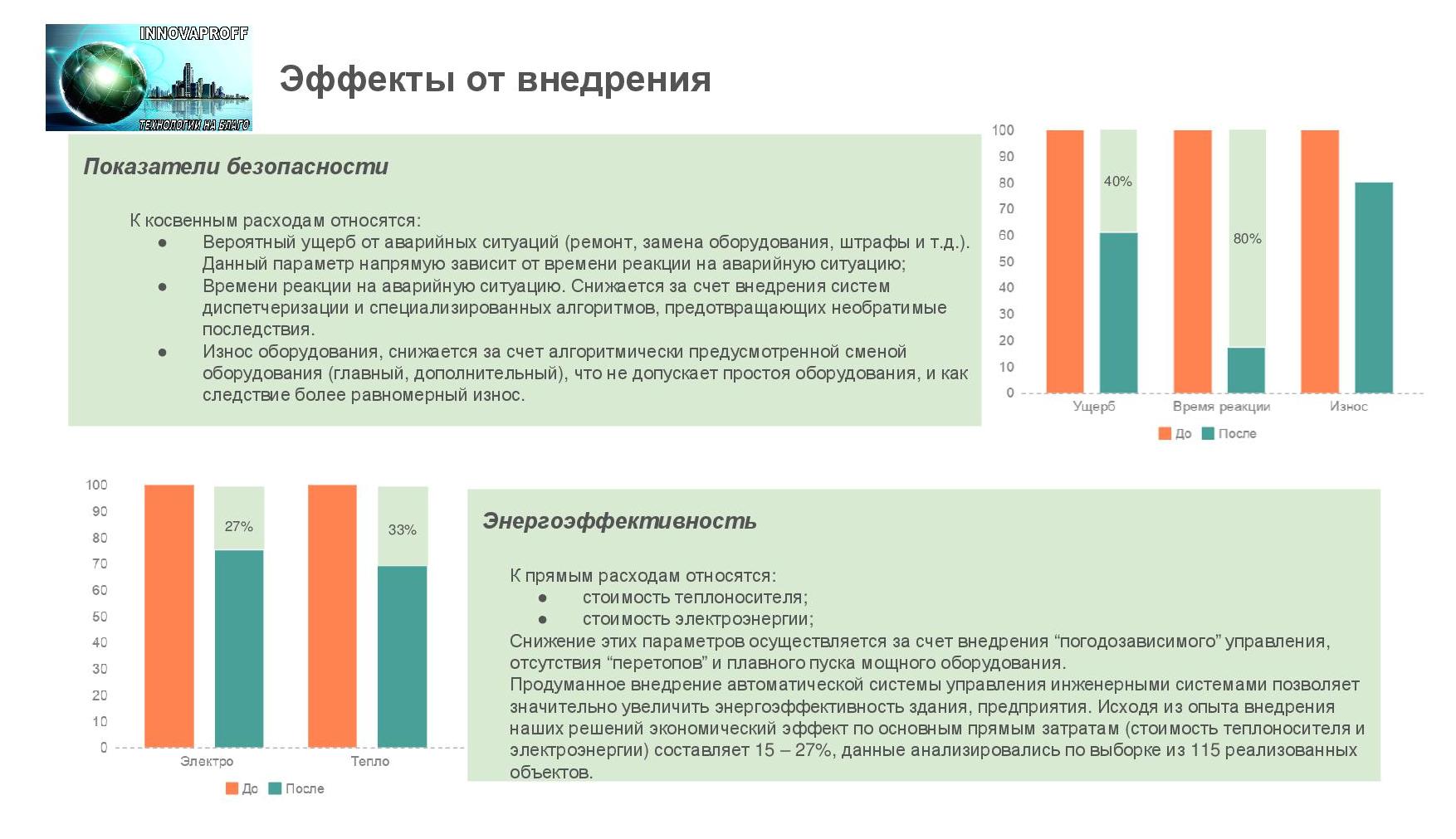 Эффекты от внедрения