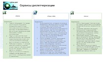 Средства диспетчеризации