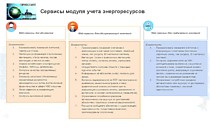 Сервисы модуля учета энергоресурсов