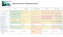 Сравнительные характеристики